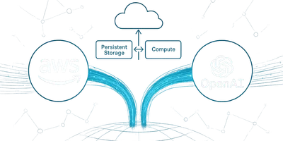 AWS and OpenAI logos alongside the Amazon Bedrock interface showing stateful AI agent architecture