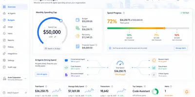 Enterprise admin dashboard with AI agent budget dials and monthly spending cap controls displayed in Google blue and white.