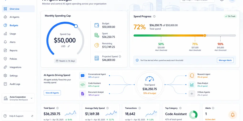 Enterprise admin dashboard with AI agent budget dials and monthly spending cap controls displayed in Google blue and white.